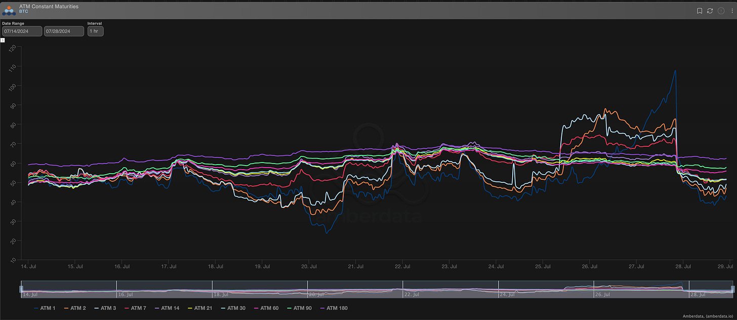 AD Derivatives BTC Constant Maturity ATM Term Structure